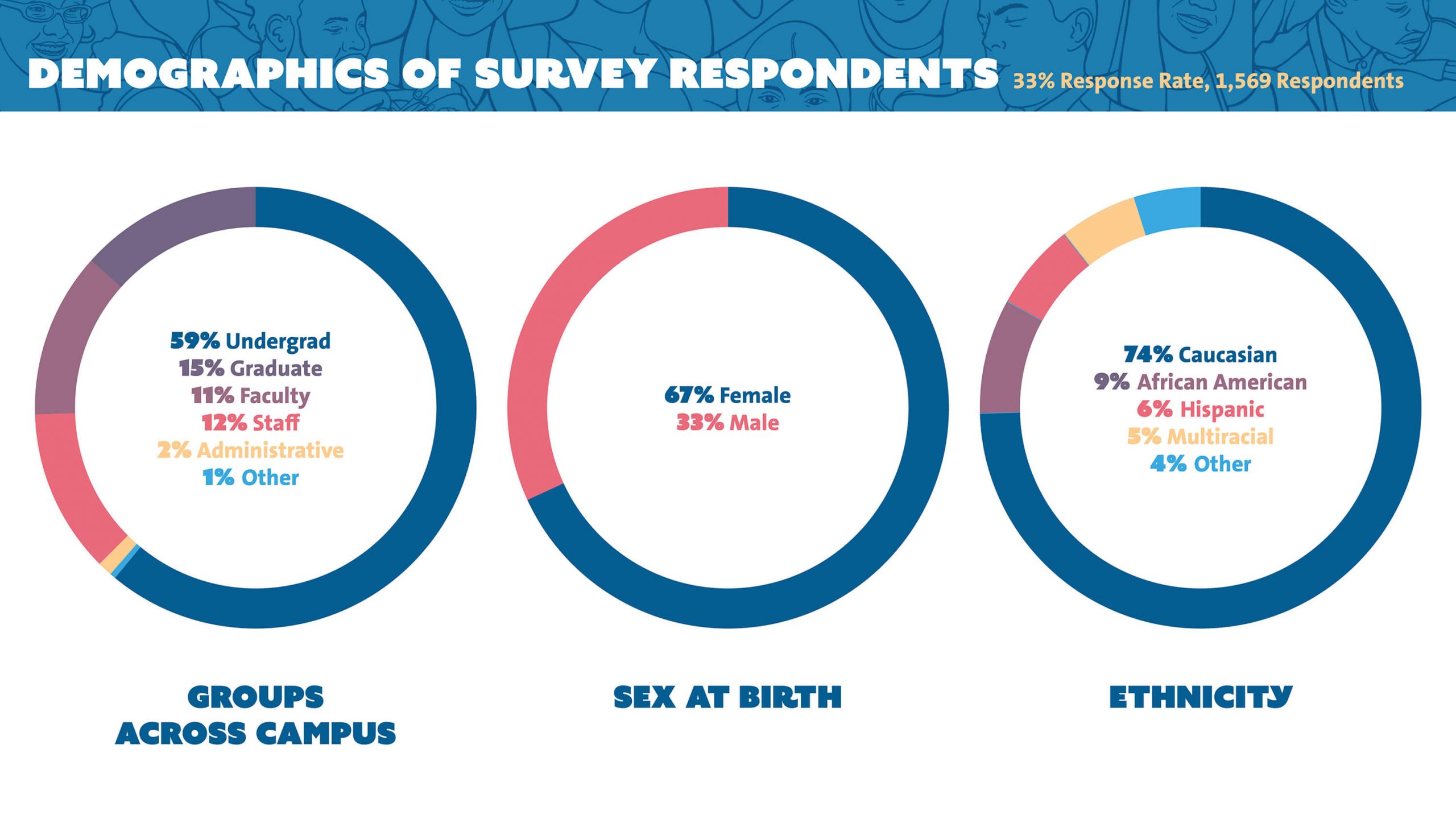 PRIDE_Infographics