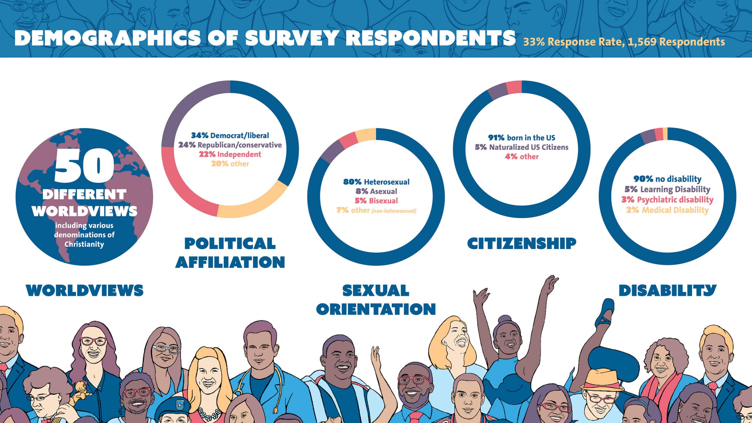 PRIDE_Infographics