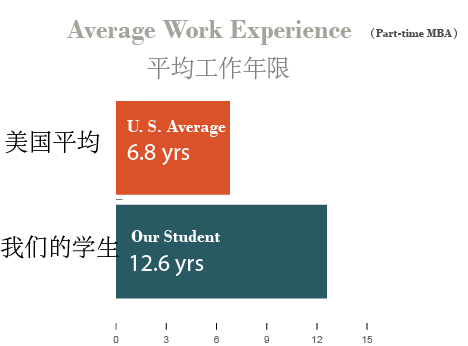 BarChart-GlobalStudentsProfile 3