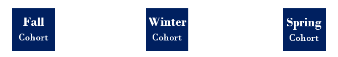 Fall Cohort Winter Cohort Spring Cohort
