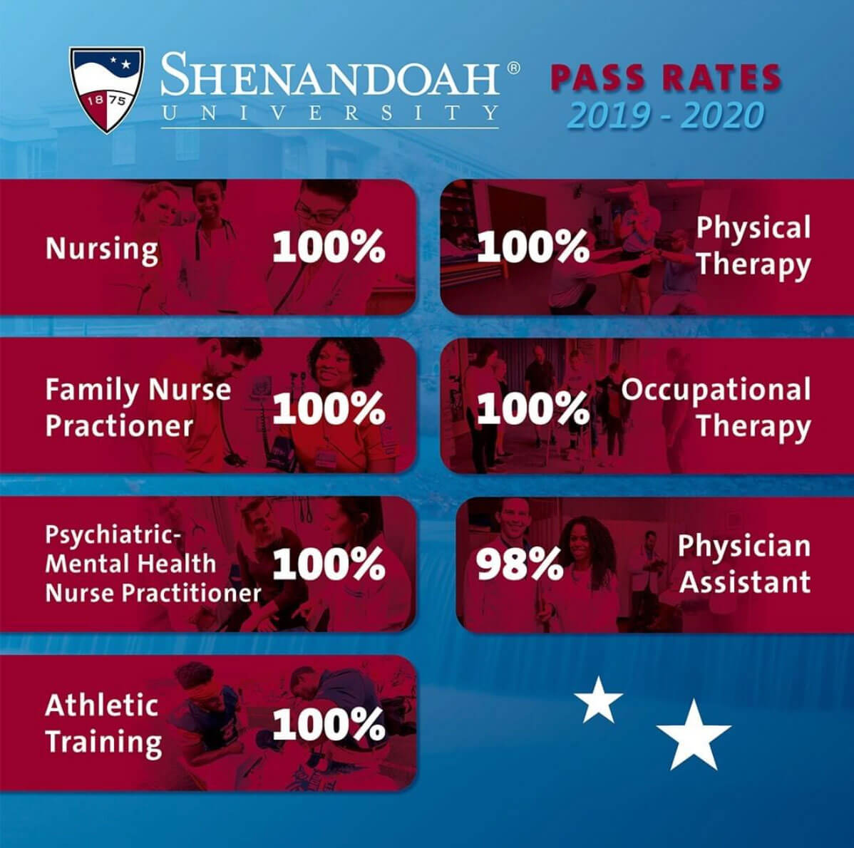 Health Professions Pass Rates