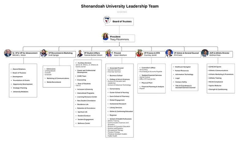 SU Organizational Chart - Click to see PDF