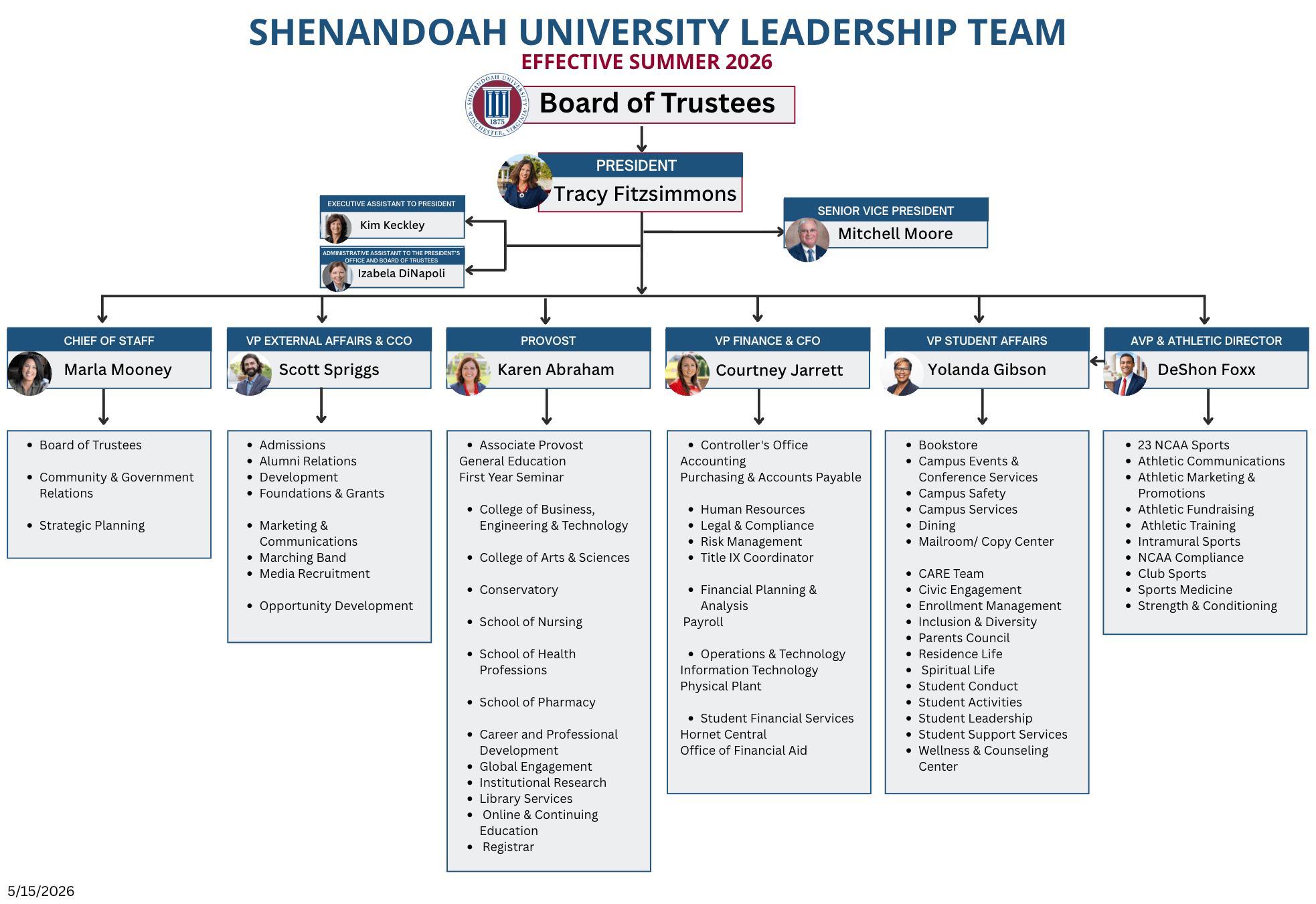 Org chart 5.19.26