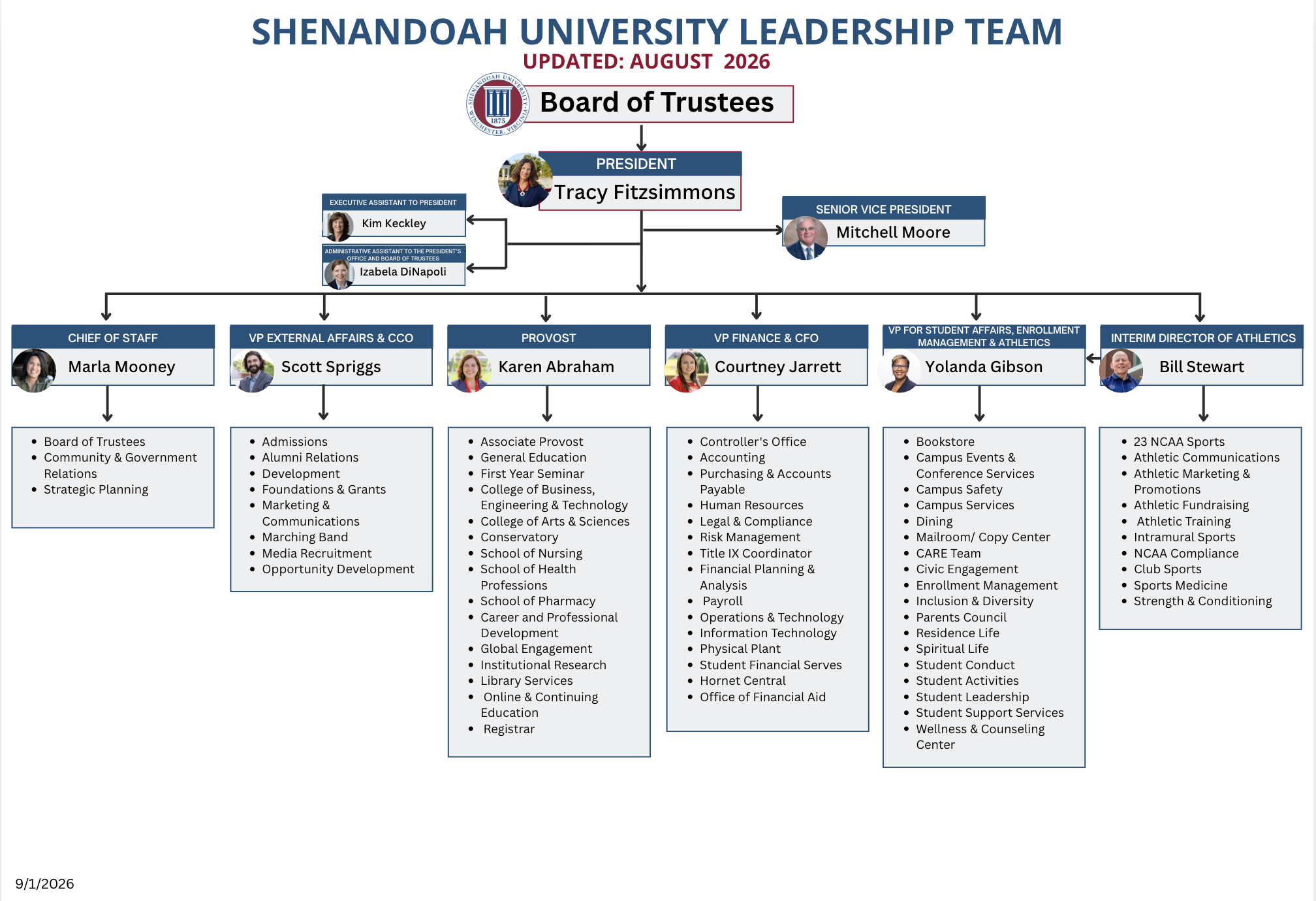 Org chart